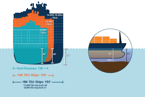 vessel size edit